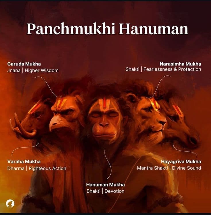 Panchamukhi Hanuman with five divine faces